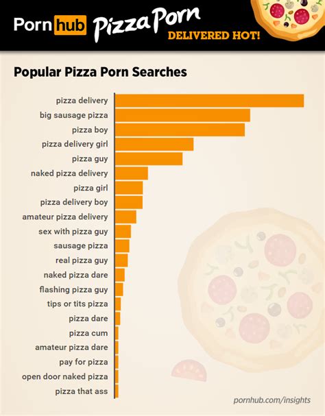 porno pizza|Porno Pizza Porn Videos .